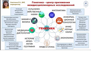 ВИР+Университет “Сириус”: ученые и студенты обсудили междисциплинарные темы в генетике